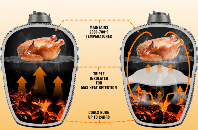 How Do Auplex Kamado Grills Work?