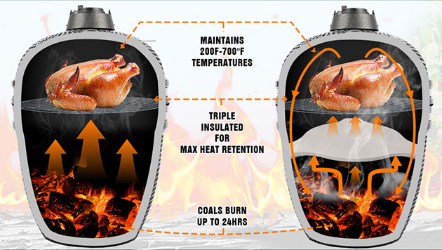 How Hot Can You Sear Meats On A Kamado-style Cooker?