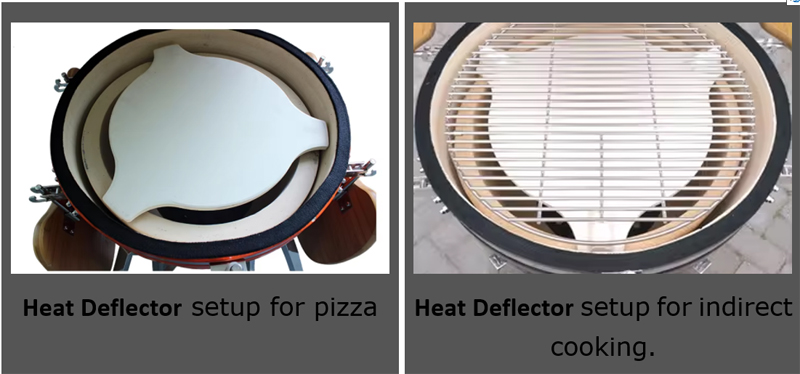 What Is A Heat Deflector?
